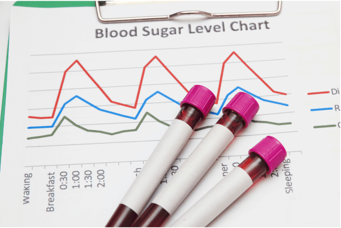 Clinical Biochemistry